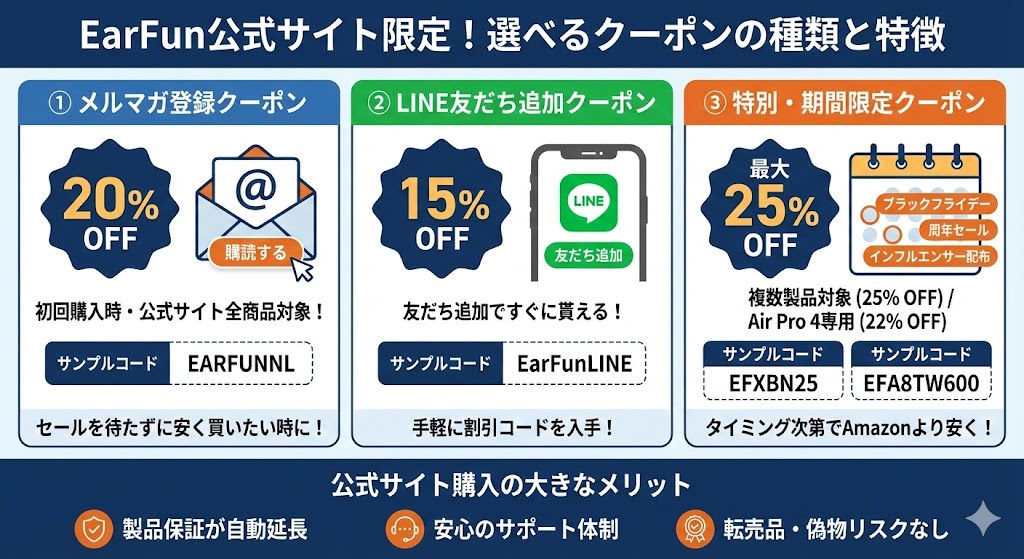 当サイト作成：EarFun公式サイトで使えるクーポンの種類と特徴