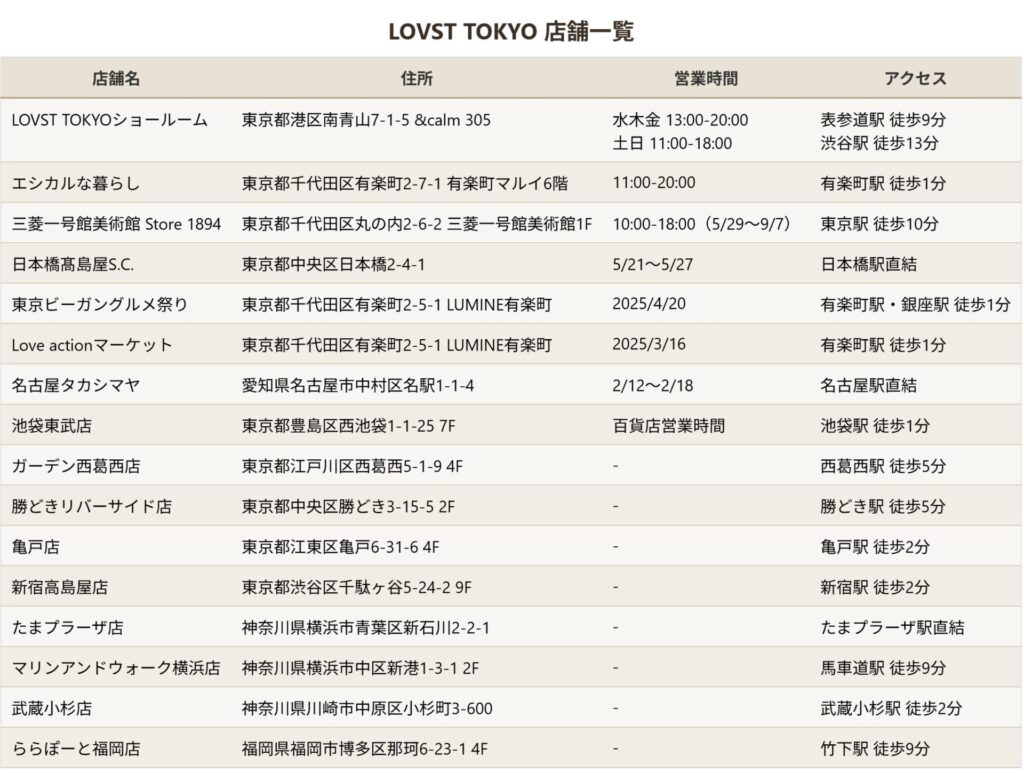 LOVST TOKYOの実店舗一覧表