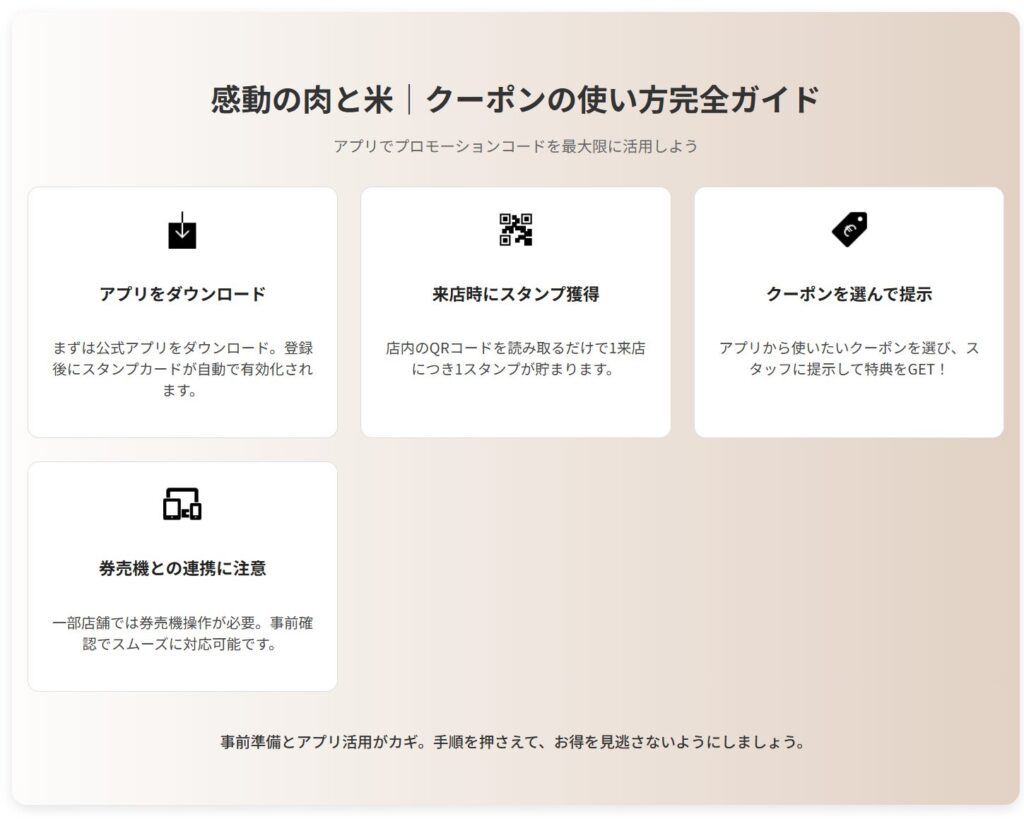 クーポンコードの使い方の図解