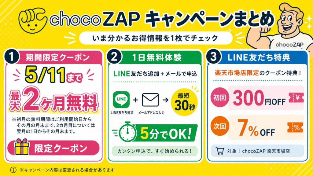 当サイト作成：2026年最新のクーポン・キャンペーン情報一覧表