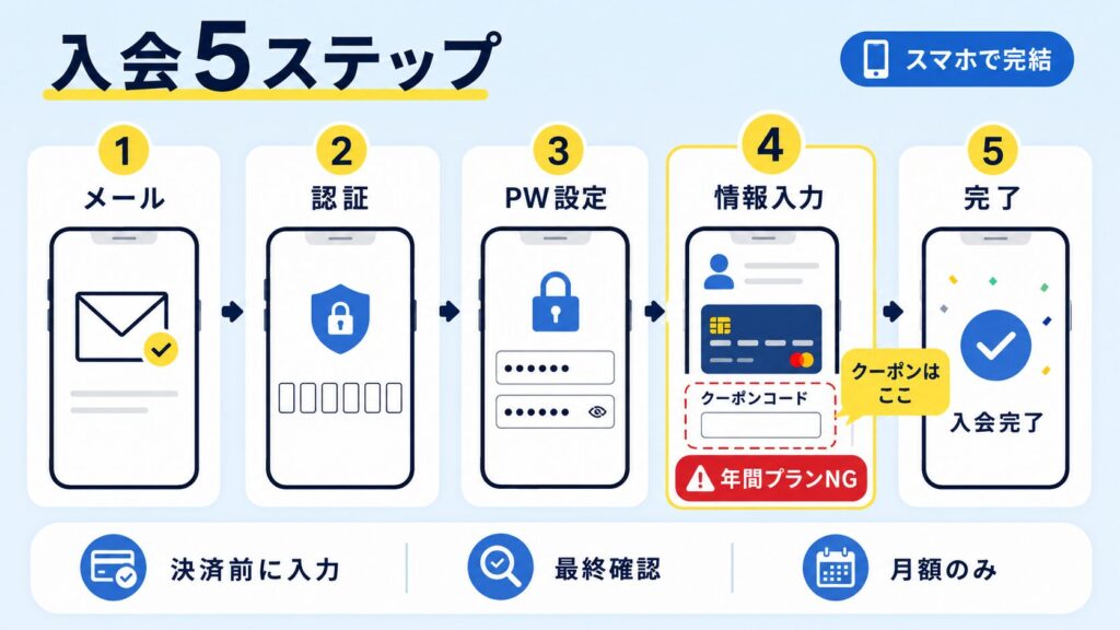 当サイト作成：クーポンコードの入力・使用方法5ステップ図解