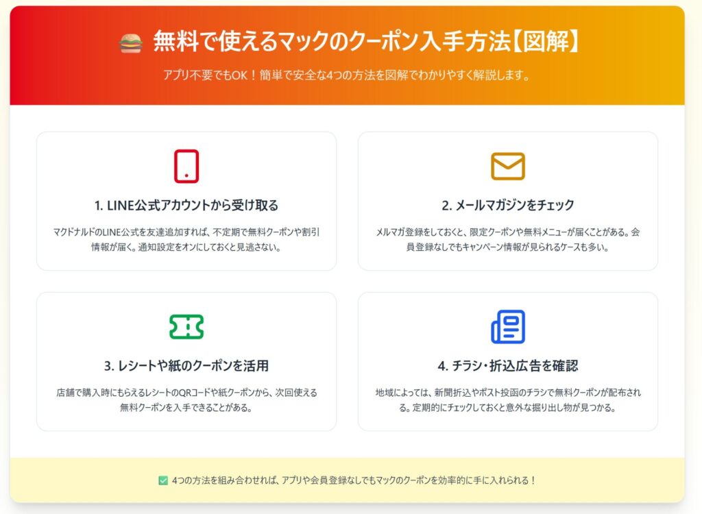無料で使えるマックのクーポン入手方法図解