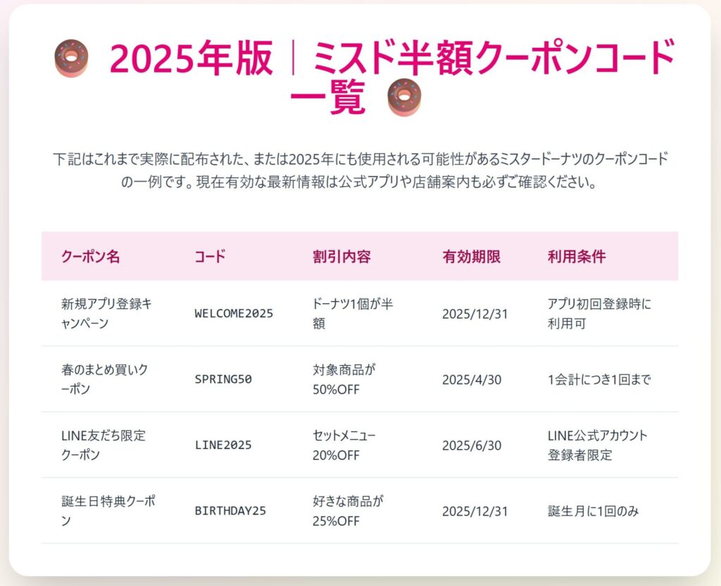 2025年版｜ミスド半額クーポンコード一覧図解
