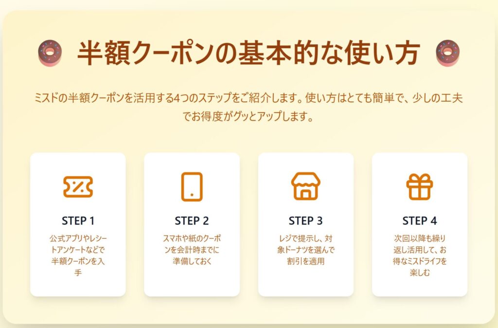 半額クーポンの基本的な使い方を説明する図解