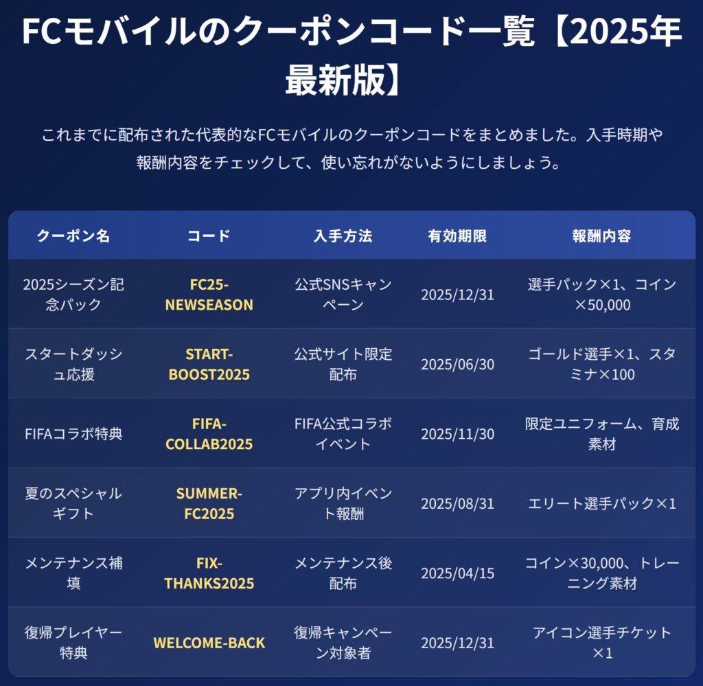 FCモバイルのクーポンコード一覧表図解