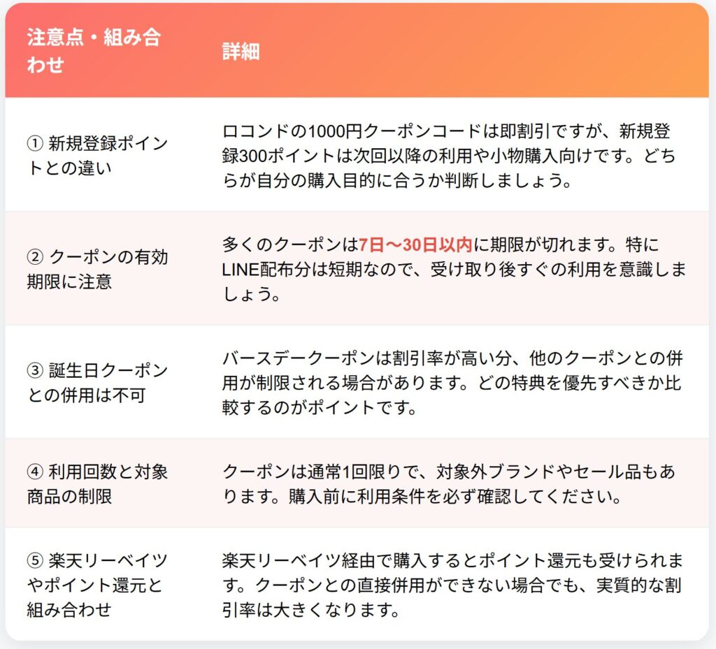 クーポンコードの注意点とお得な組み合わせ方を説明する図解