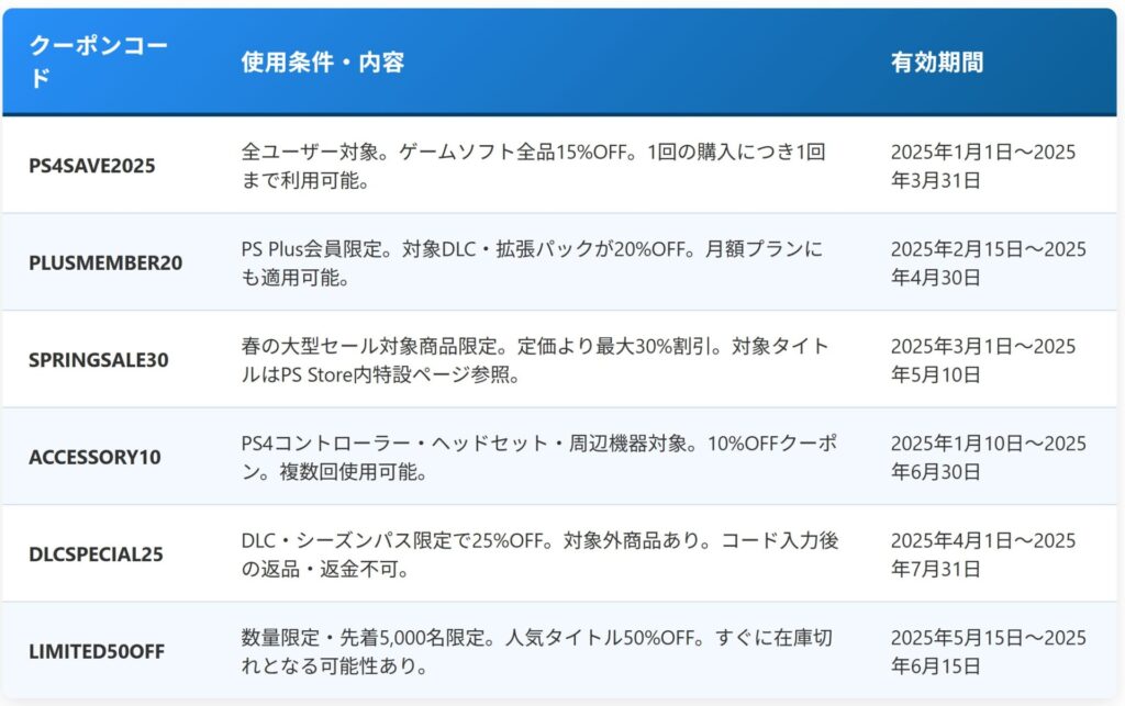 PS4のカート割引クーポン一覧表図解