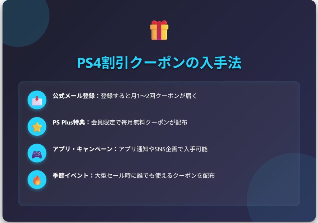 無料でPS4カート割引クーポンを手に入れる方法の流れの図解