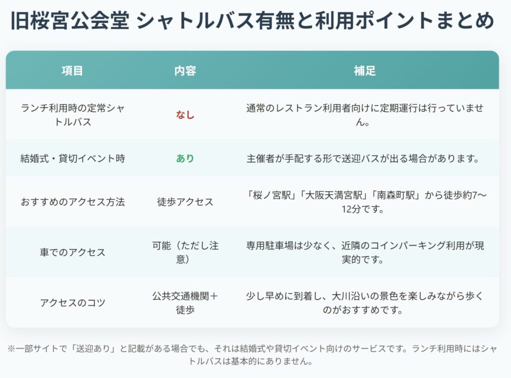 旧桜宮公会堂へのシャトルバス時刻表図解