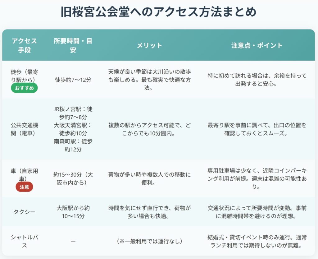 旧桜宮公会堂へのアクセス方法まとめ図解