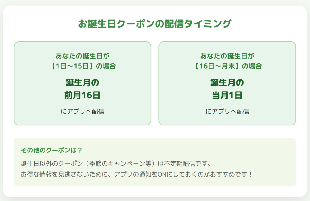 お誕生日クーポンの配信タイミング説明図解