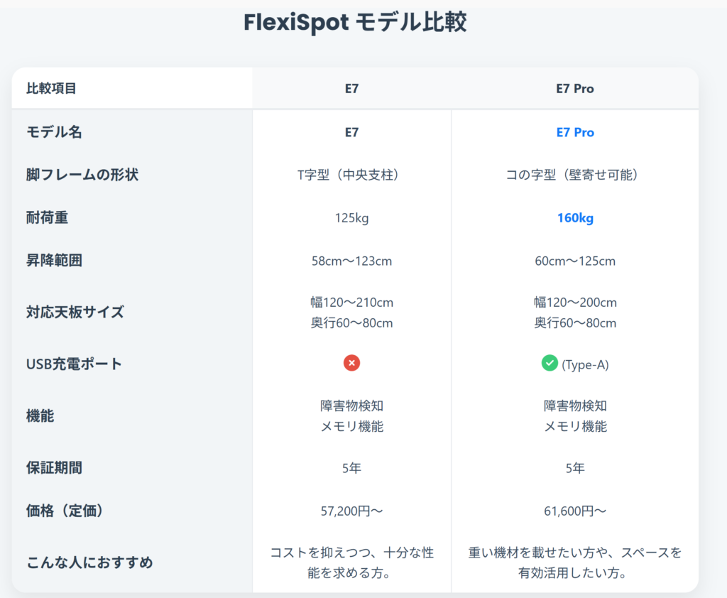 FlexiSpot モデル比較図解