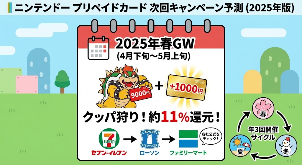 当サイト作成：まとめの図解