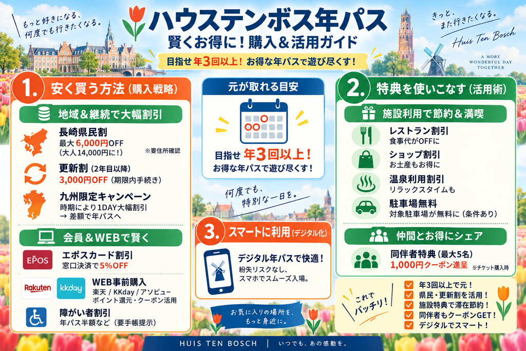 ハウステンボスの年パスを安く買う方法完全ガイド図解