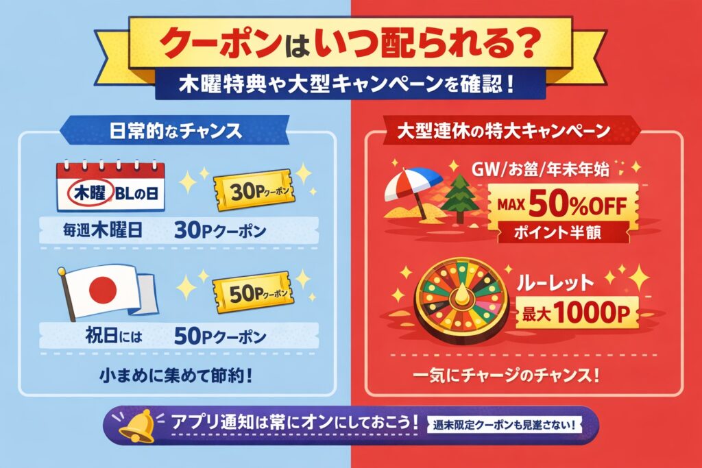 当サイト作成の図解