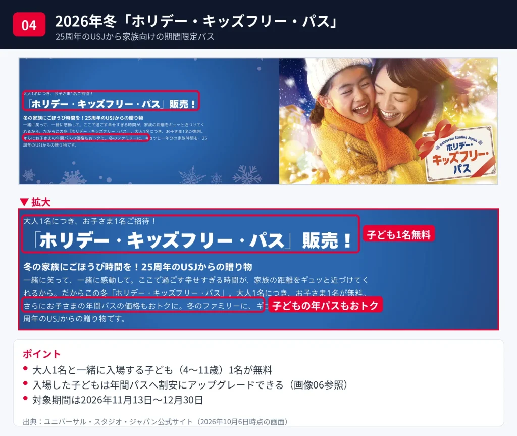 2026年冬のUSJホリデー・キッズフリー・パスは大人1名につき子ども1名が無料