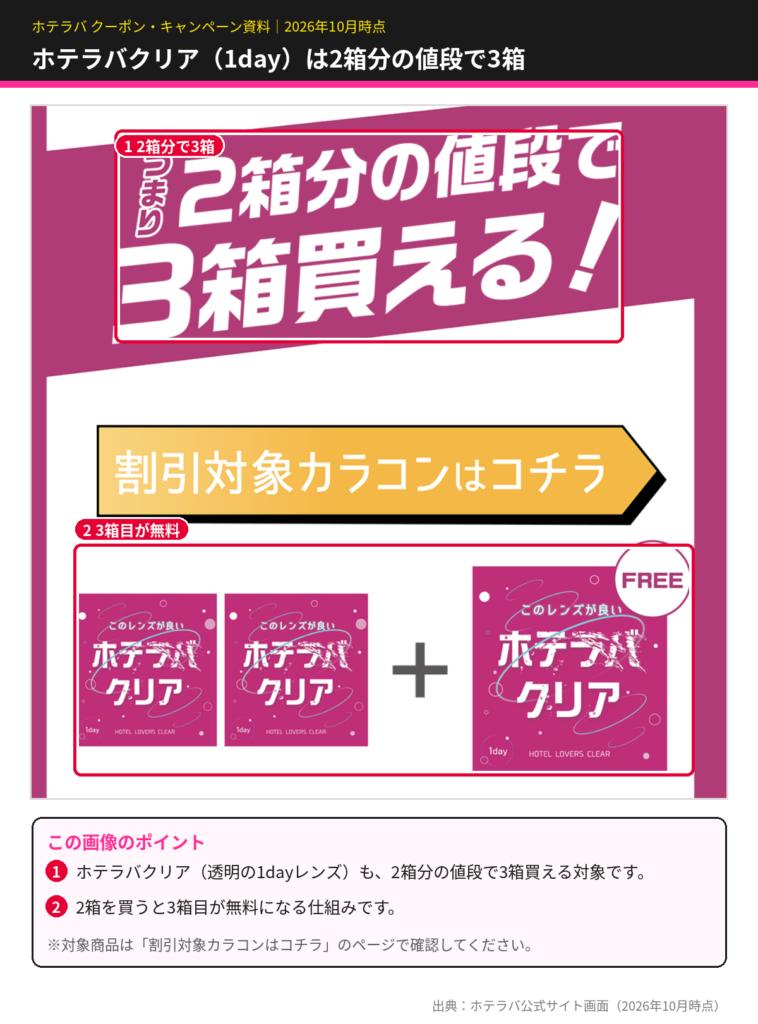 ホテラバのクリアコンタクト「ホテラバクリア」1dayの割引。2箱分の値段で3箱買え、3箱目が無料になる