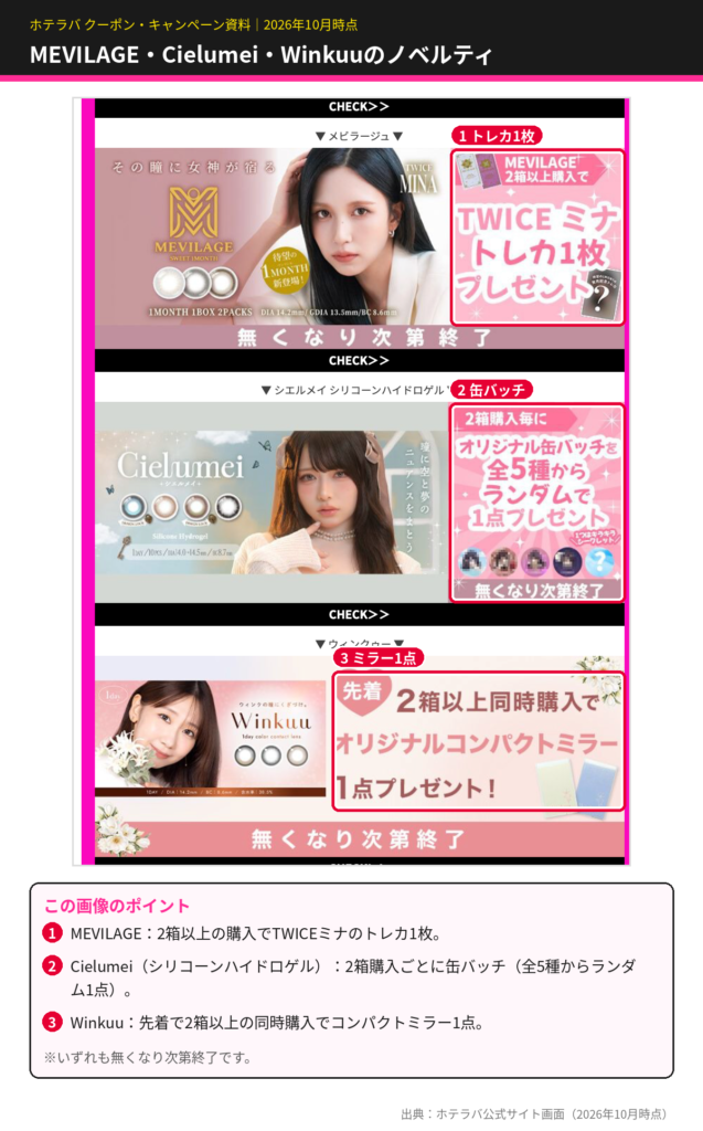 ホテラバのノベルティキャンペーン。MEVILAGEは2箱以上でTWICEミナのトレカ1枚、シエルメイは2箱ごとに缶バッチ全5種からランダム1点、ウィンクゥーは先着で2箱以上同時購入でコンパクトミラー1点