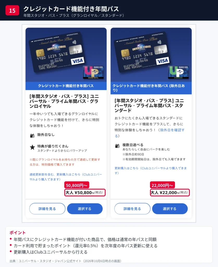 クレジットカード機能付きのUSJ年間スタジオ・パス・プラス（グランロイヤル・スタンダード）