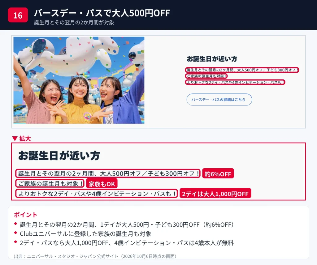 Clubユニバーサルのバースデー・パスは誕生月と翌月の2か月間に大人500円・子ども300円OFF