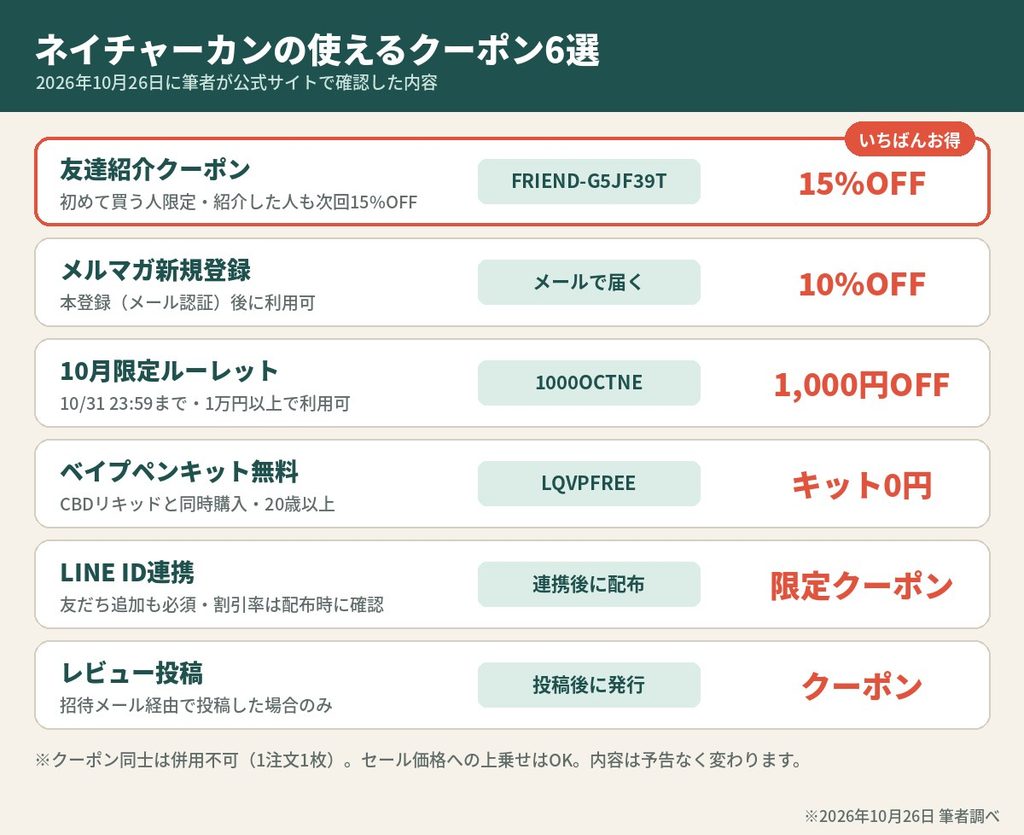 ネイチャーカンで使えるクーポン6選の一覧図