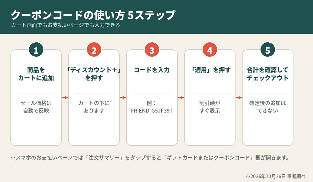 ネイチャーカンのクーポンコードの使い方5ステップの図解