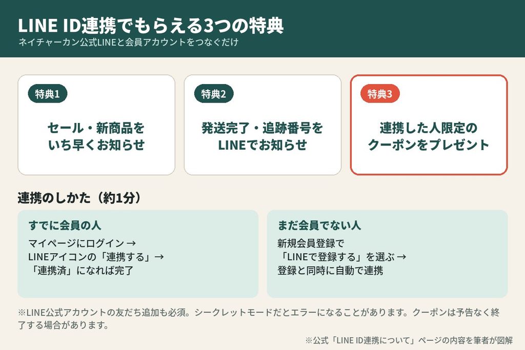 ネイチャーカンのLINE ID連携でもらえる3つの特典と連携方法