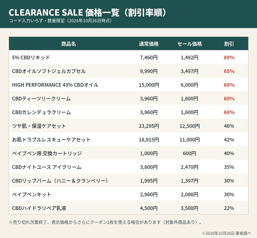 ネイチャーカンのクリアランスセール価格一覧表