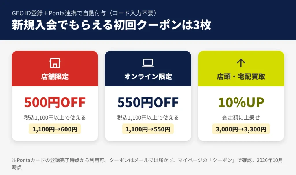 セカストアプリの初回クーポン3枚(店舗500円OFF・オンライン550円OFF・買取10%UP)の内容と使える場所をまとめた図解