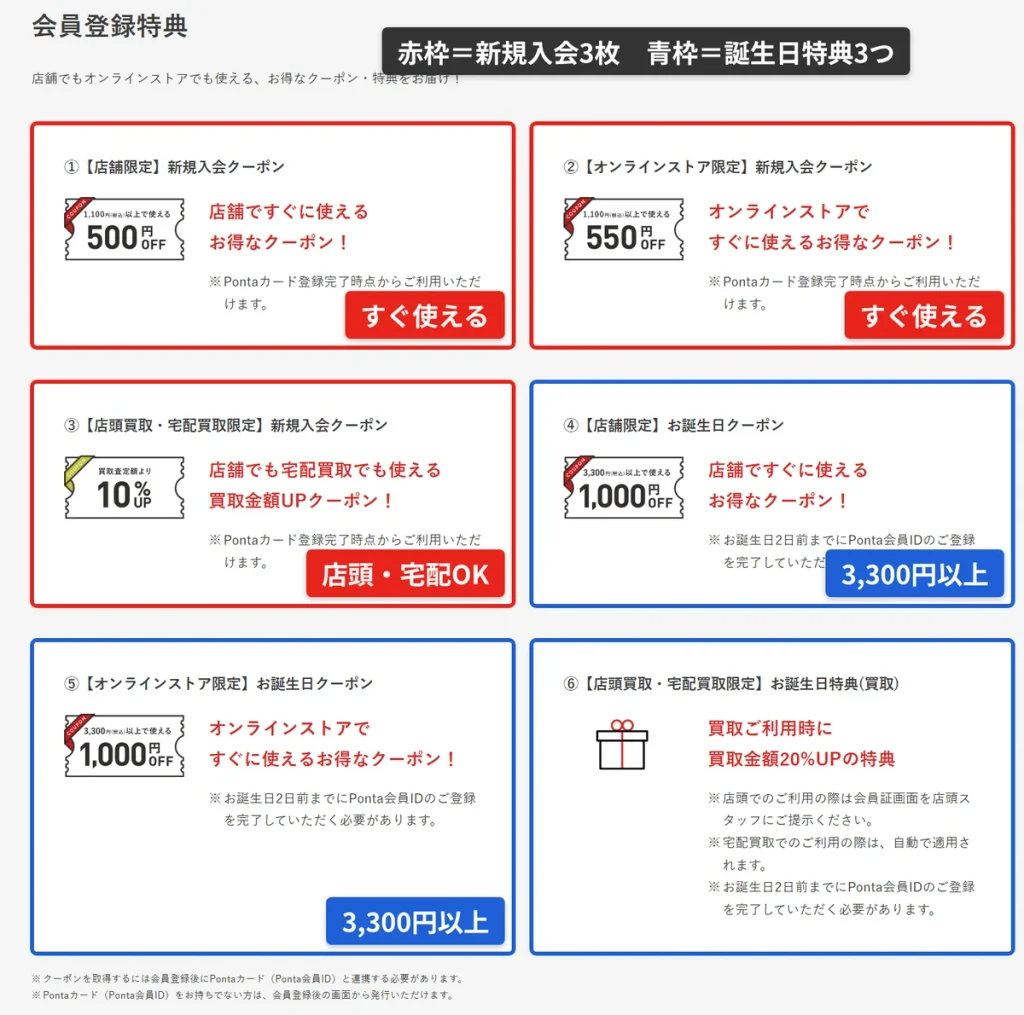 セカンドストリート会員登録特典の一覧。新規入会クーポン3枚(店舗500円OFF・オンライン550円OFF・買取10%UP)と誕生日特典3つを枠で示した公式画面