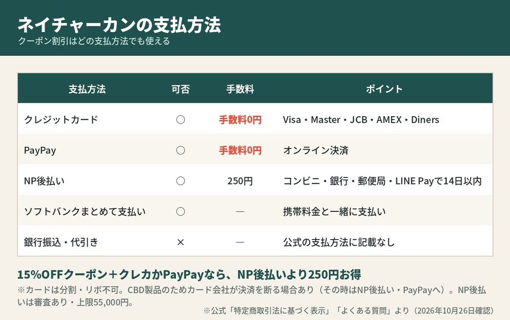 ネイチャーカンの支払方法と手数料の一覧