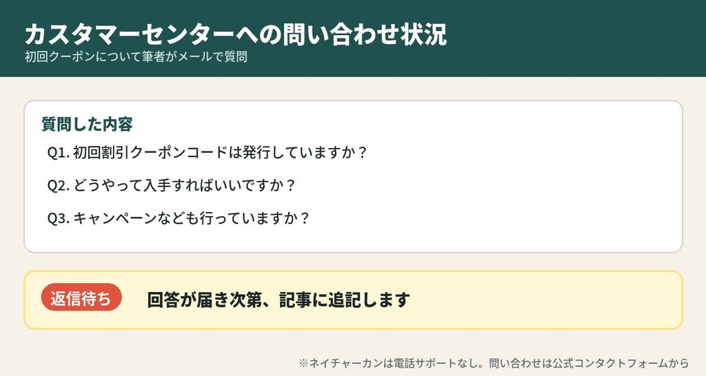 ネイチャーカンのカスタマーセンターへの初回クーポン問い合わせ状況