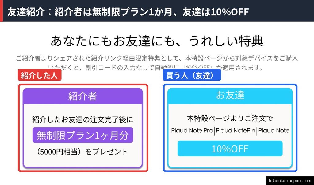 Plaud友達紹介プログラムの特典。紹介者は無制限プラン1か月分（5,000円相当）、紹介された友達はPlaud Note Pro・NotePin・Noteが10%OFF