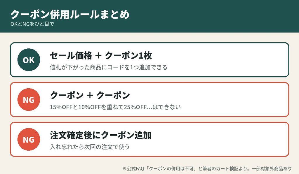 ネイチャーカンのクーポン併用ルール。セールとクーポン1枚はOK