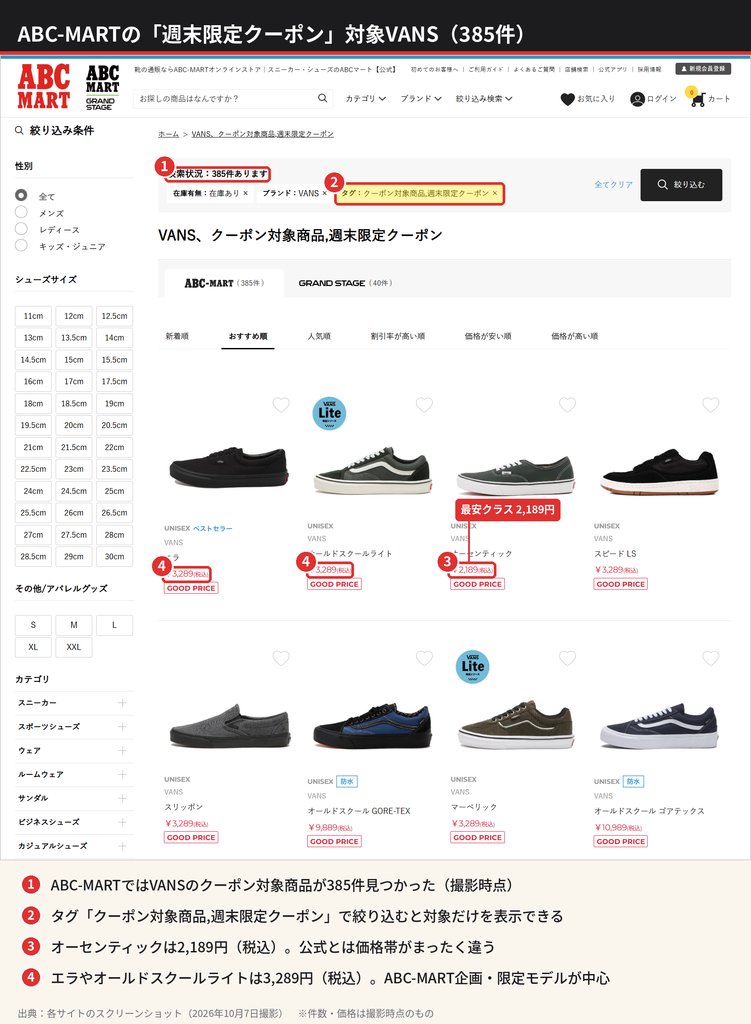 ABC-MARTオンラインストアの週末限定クーポン対象VANS一覧。385件、オーセンティック2,189円・エラ3,289円
