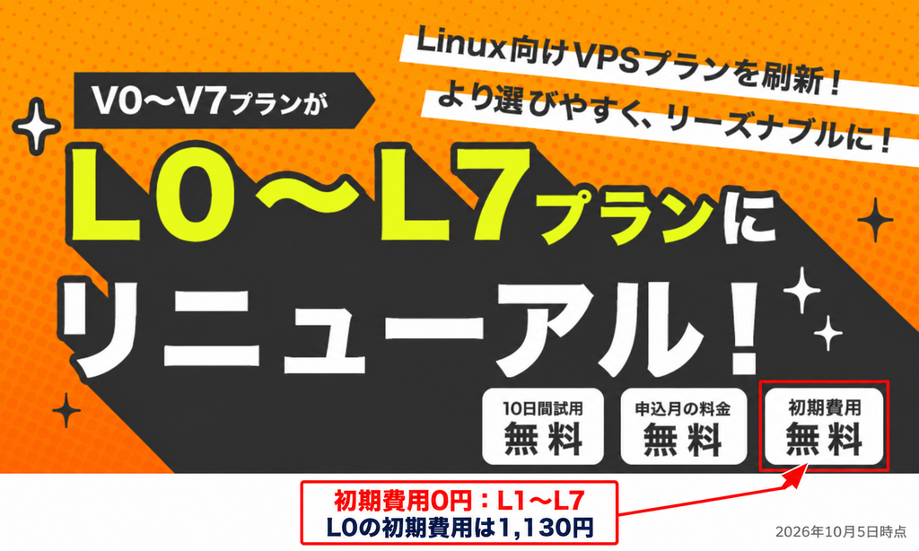 ABLENET Linux VPSのLプラン案内と、初期費用はL1〜L7が0円、L0が1,130円であることを示す注記