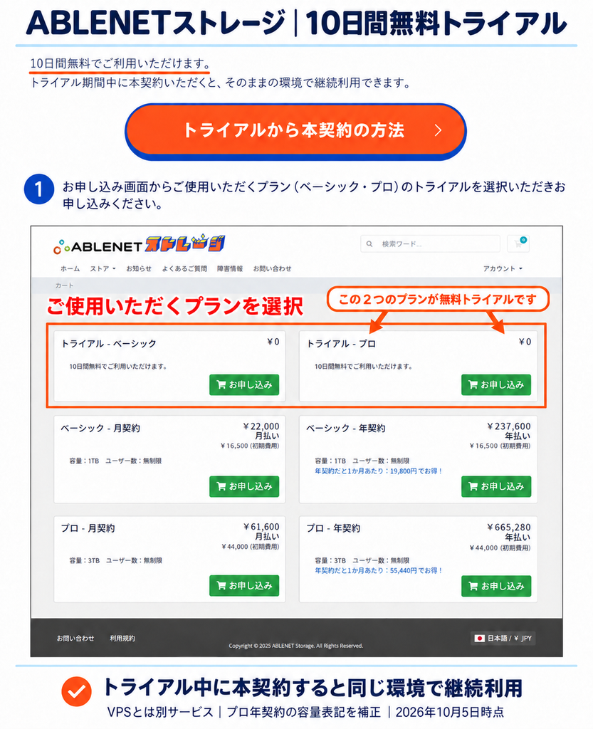 ABLENETストレージの10日間無料トライアル申込手順と、本契約後も同じ環境で継続利用できる案内