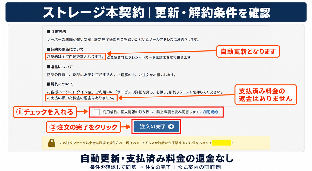 ABLENETストレージ本契約の自動更新・返金条件と、規約への同意から注文完了までの操作箇所
