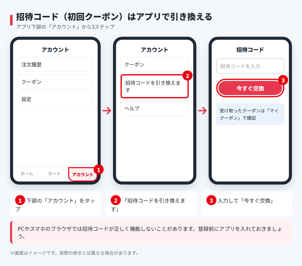 アリエクのアプリでアカウントから招待コードを引き換えて初回クーポンを受け取る3ステップの図
