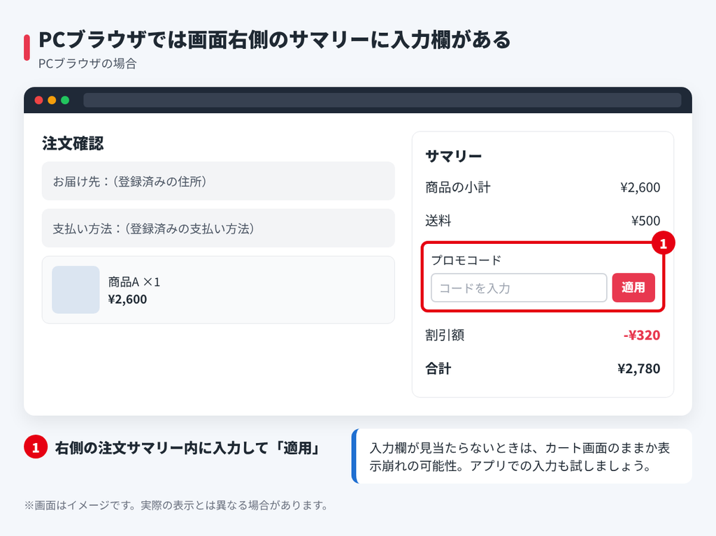アリエクのPCブラウザの注文確認画面で右側の注文サマリー内にあるプロモコード入力欄を示した図