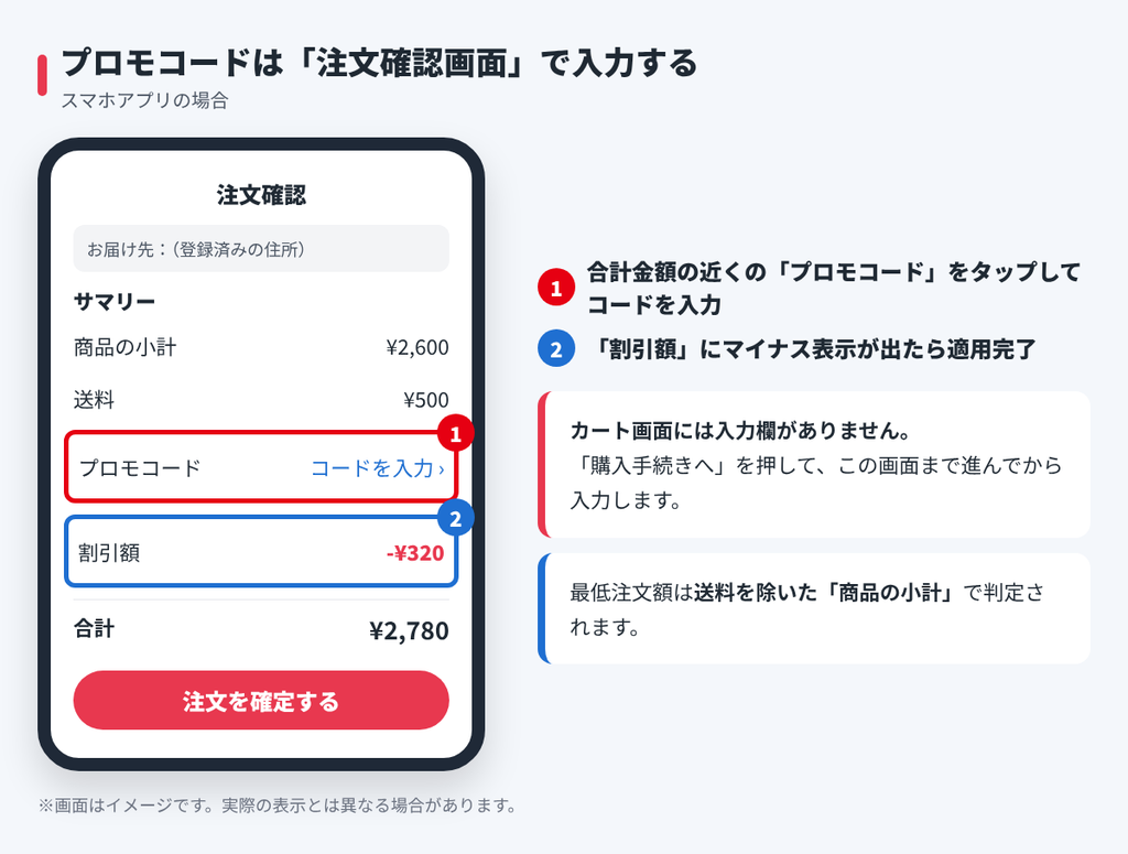 アリエクのスマホアプリの注文確認画面でプロモコードを入力する場所と割引額の確認箇所を示した図