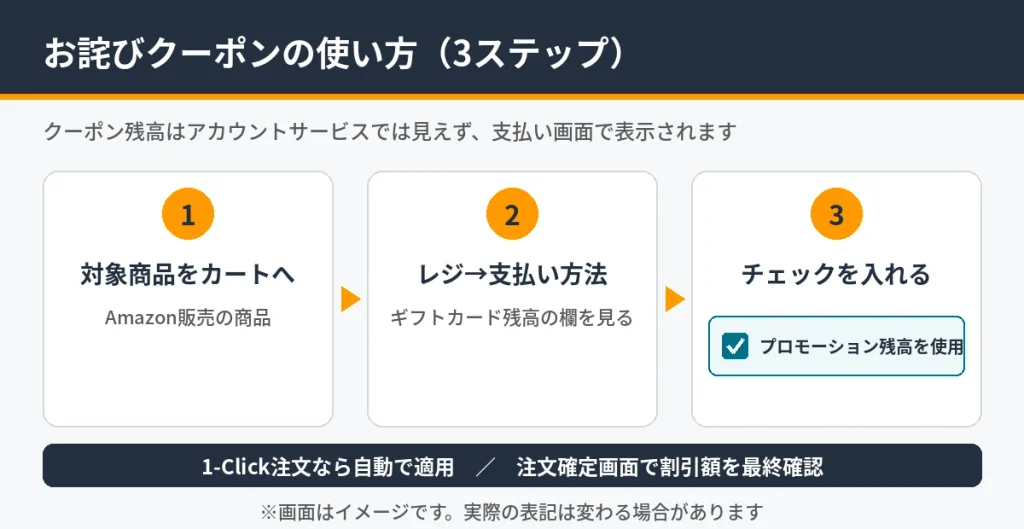Amazonお詫びクーポンの使い方。支払い方法でプロモーション残高を使用にチェックする手順