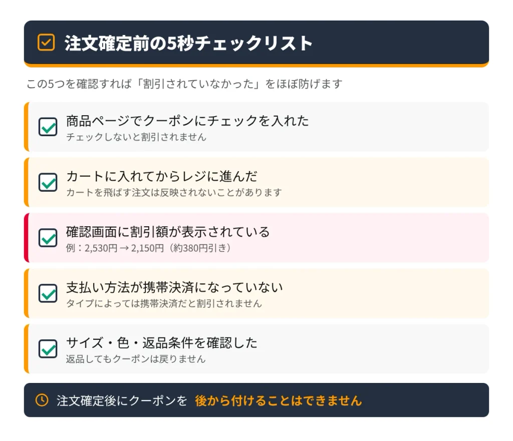 Amazonクーポンを使う前の注文確定前チェックリスト。チェックが入っているか、カートから購入しているか、割引額が表示されているか、携帯決済ではないか、返品条件を確認したか