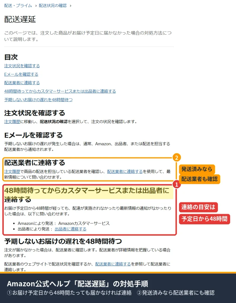 Amazon公式ヘルプの配送遅延ページで、お届け予定日から48時間後に連絡するよう案内された部分