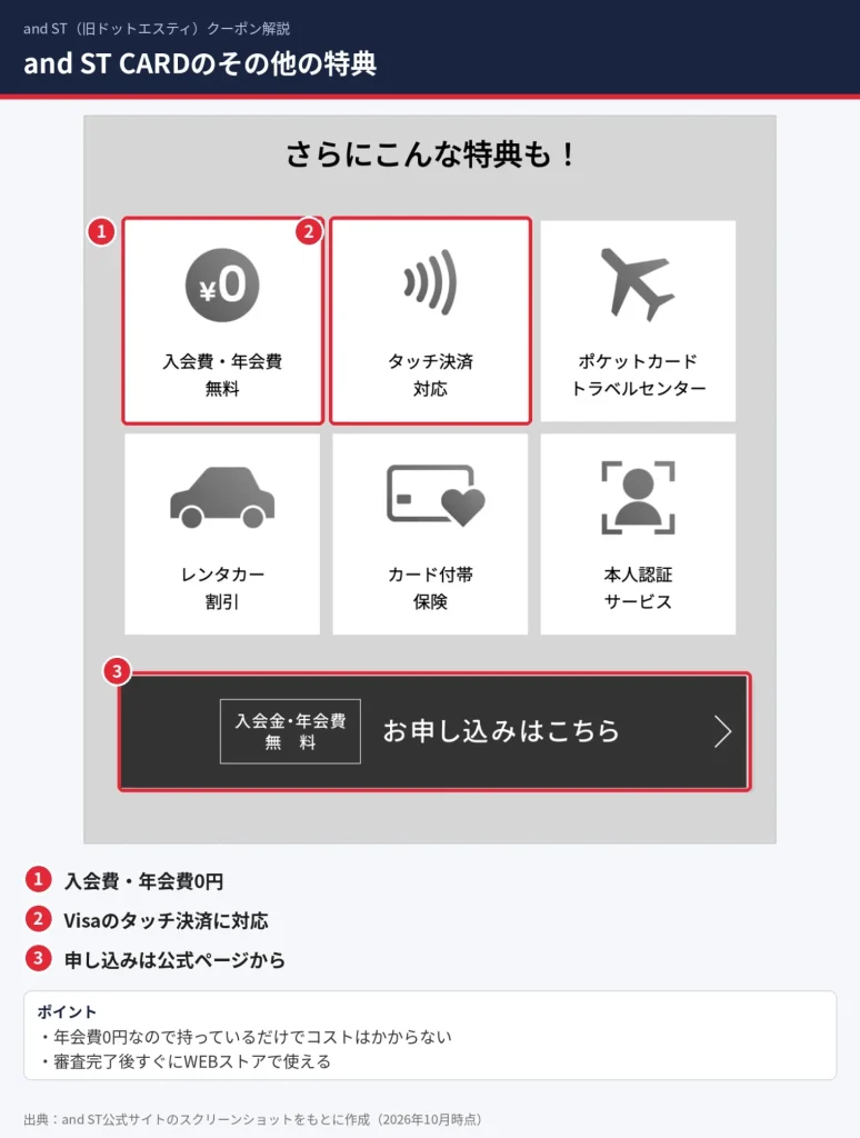 and ST CARDの入会費・年会費無料やタッチ決済・カード付帯保険などの特典一覧