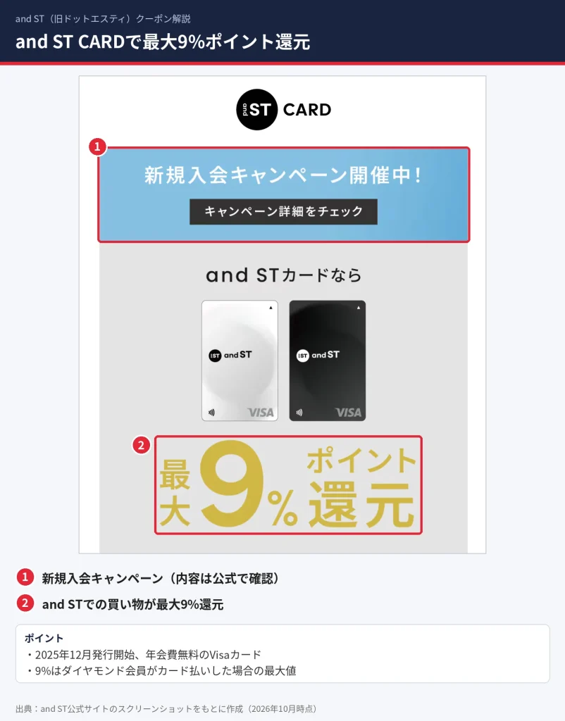 and ST CARD(Visa)でand STの買い物が最大9%ポイント還元になる案内
