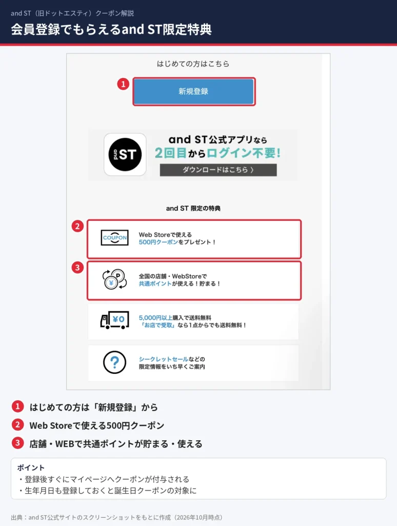 and STログイン画面の新規登録ボタンとWebStoreで使える500円クーポン・共通ポイント特典