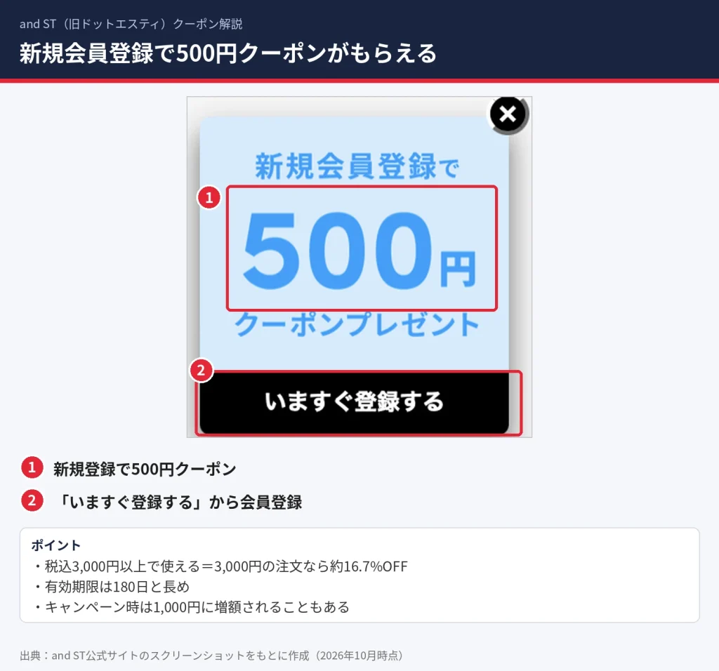 and ST新規会員登録で500円クーポンプレゼントのポップアップ