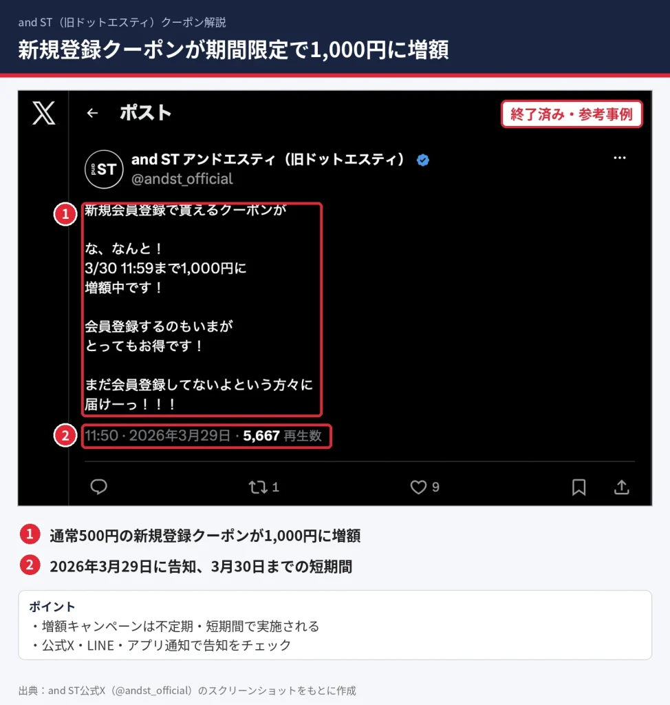 and ST公式Xで告知された新規会員登録クーポン1000円増額キャンペーン(2026年3月)