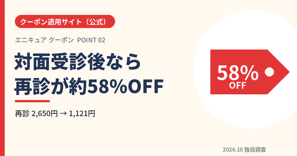 エニキュアは対面受診後のオンライン再診が2,650円から1,121円になることを示すアイキャッチ画像
